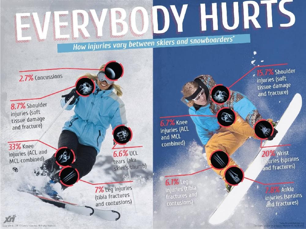 Вечный спор: сноубордисты и лыжники